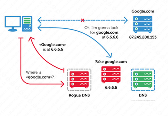 Kaspersky Lab scopre Switcher, un malware per Android che colpisce i router