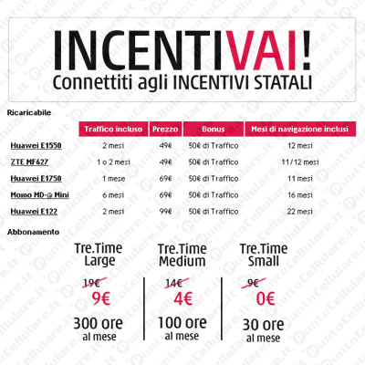 3 IncentiVai