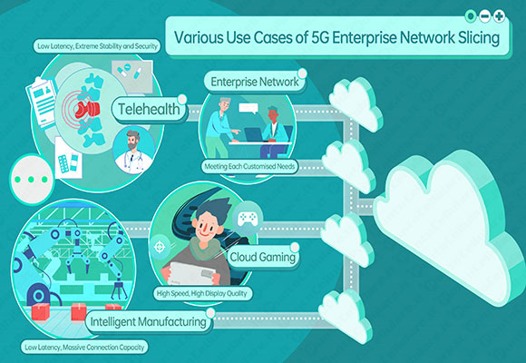 5g enterprise network slicing