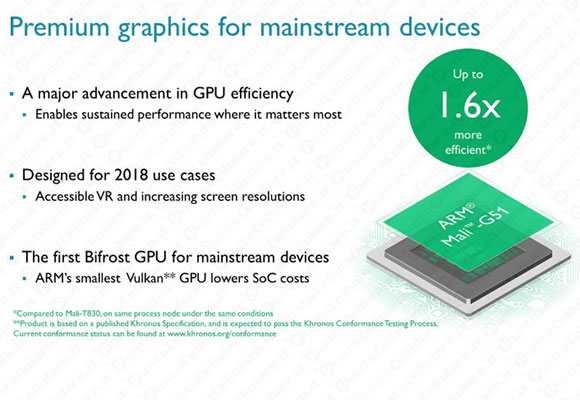 ARM GPU Mali G51