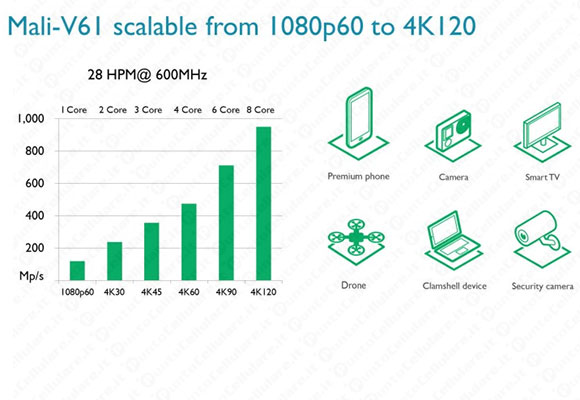 ARM GPU Mali G51