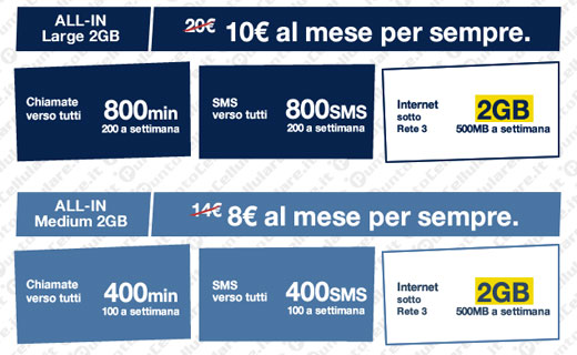 All In 2GB