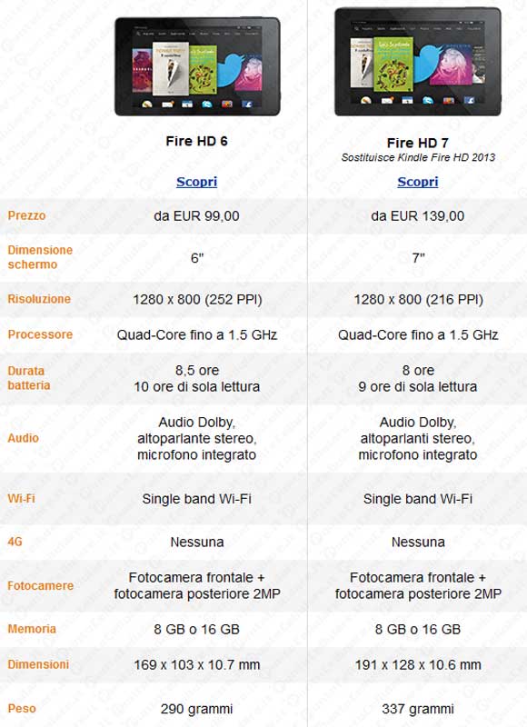 Amazon Fire HD