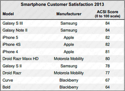 American Customer Satisfaction Index