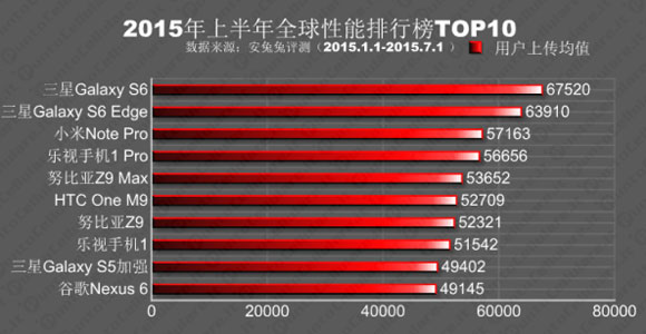 AnTuTu