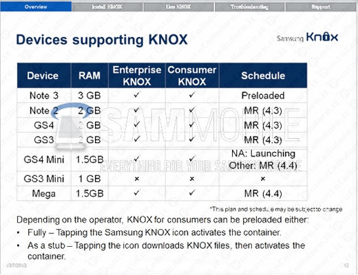 Android 4.4 KitKat