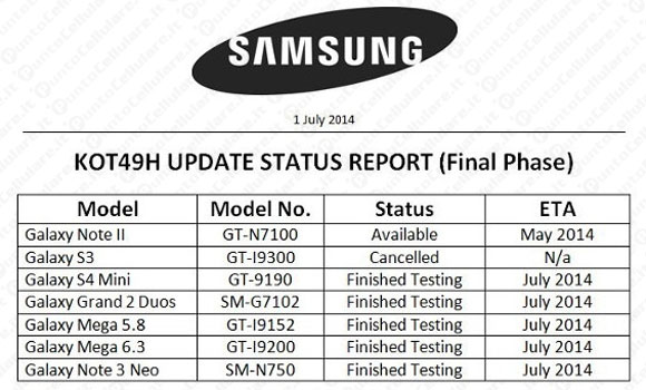 Android 4.4 KitKat