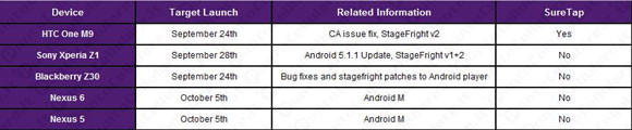 Android 6.0 Marshmallow