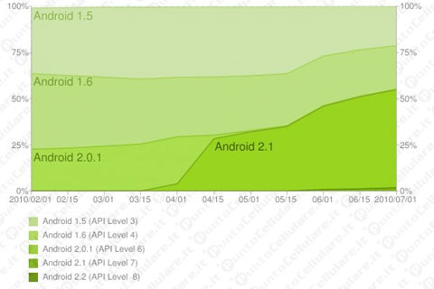 Android
