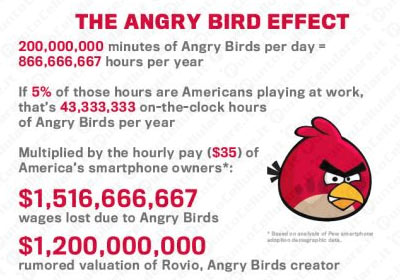 Angry Bird