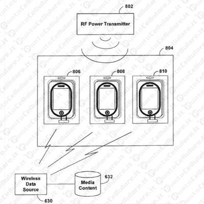 Apple Active Packaging