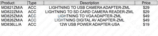 Apple Lightning