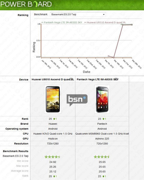 Ascend D Quad XL