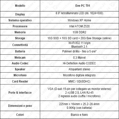 Asus Eee PC T91