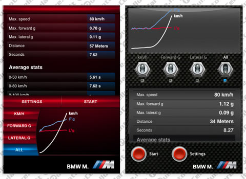 BMW M Power Meter