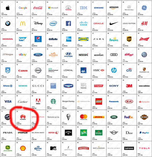 Best Global Brands 2016