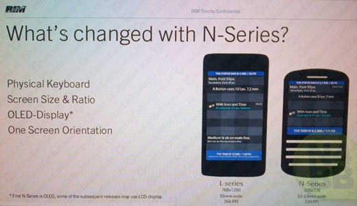 BlackBerry 10