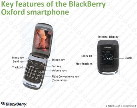 BlackBerry Oxford 9670