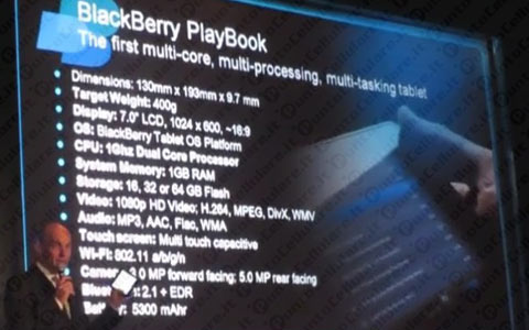 BlackBerry PlayBook