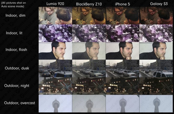 BlackBerry Z10 fotocamera