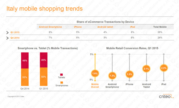 Criteo State of Mobile Commerce