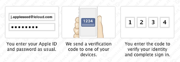 Doppia autenticazione iCloud