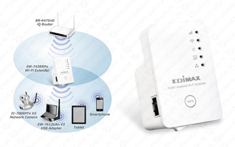 Edimax EW-7438RPn - in arrivo l'extender Wi-Fi più piccolo al mondo