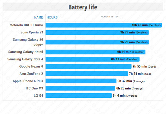 Galaxy Note 5 e Galaxy S6 Edge Plus