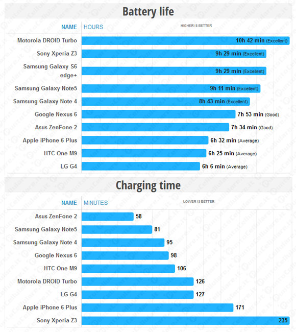 Galaxy Note 5 e Galaxy S6 Edge Plus