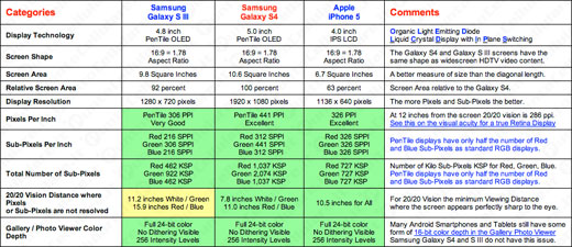 Galaxy S 4 iPhone 5