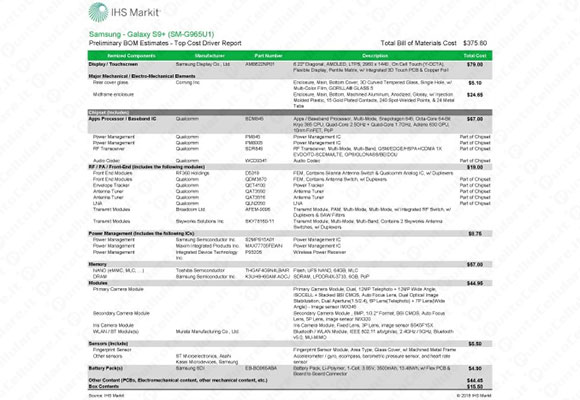 Galaxy S9 Plus IHS Markit
