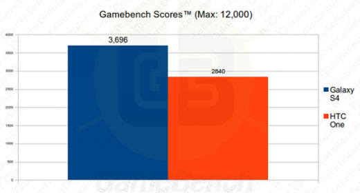 Gamebench