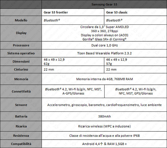 Gear S3 Frontier e Gear S3 Classic