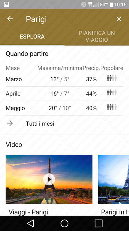 Google Destinations