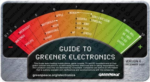 Greenpeace Nokia