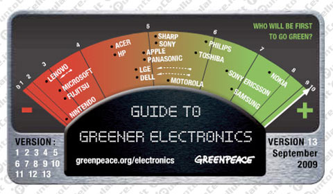 Greenpeace