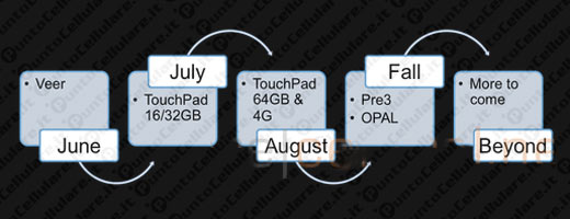 HP TouchPad