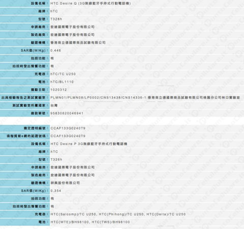 HTC Desire P HTC Desire Q