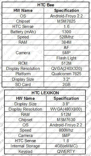 HTC Lexikon