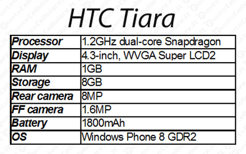 HTC Tiara