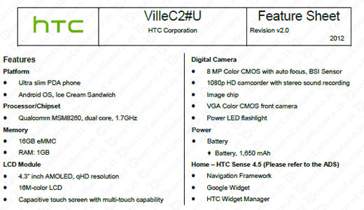 HTC Ville C