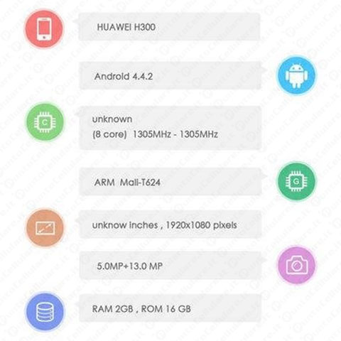 Huawei Ascend D3