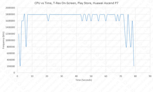 Huawei Ascend P7