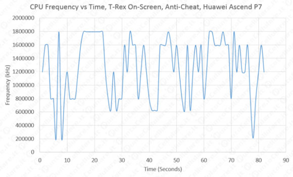 Huawei Ascend P7