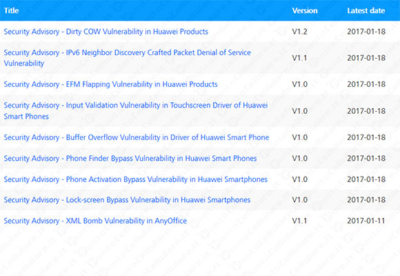 Huawei CVE