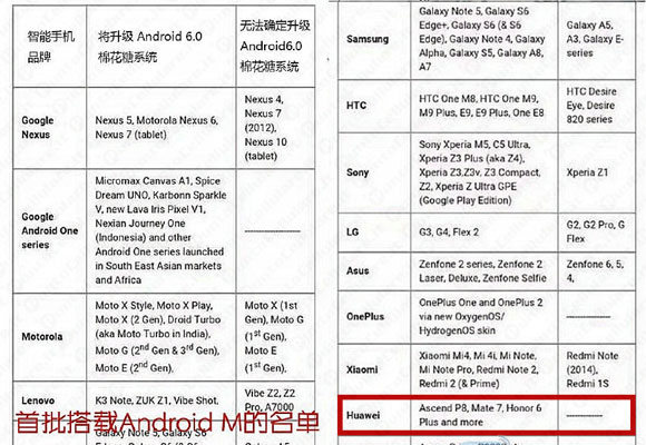 Huawei EMUI 4.0