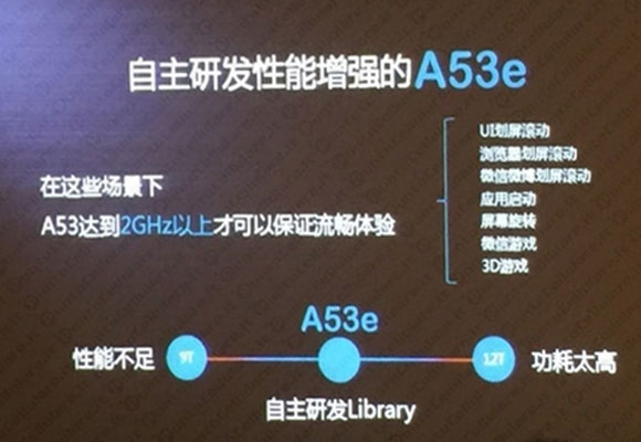 Huawei Kirin 930