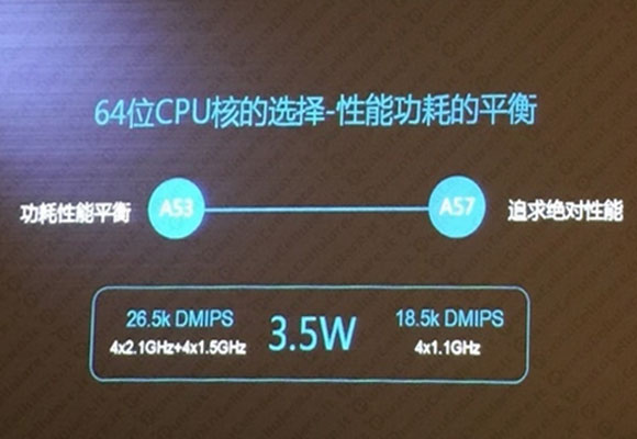 Huawei Kirin 930