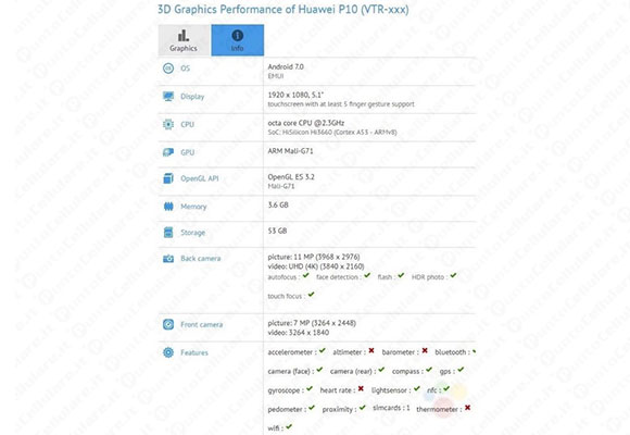 Huawei P10