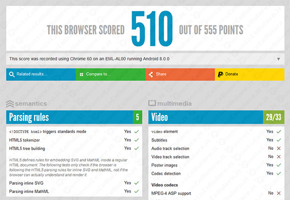 Huawei P20 HTML5Test